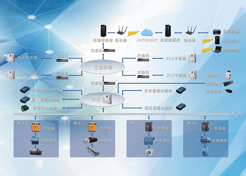 智能化永磁电驱动系统整体解决方案